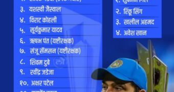 टी-20 वर्ल्ड कप साठी भारताचा संघ जाहीर | Indian t-20 squad for worldcup 2024.