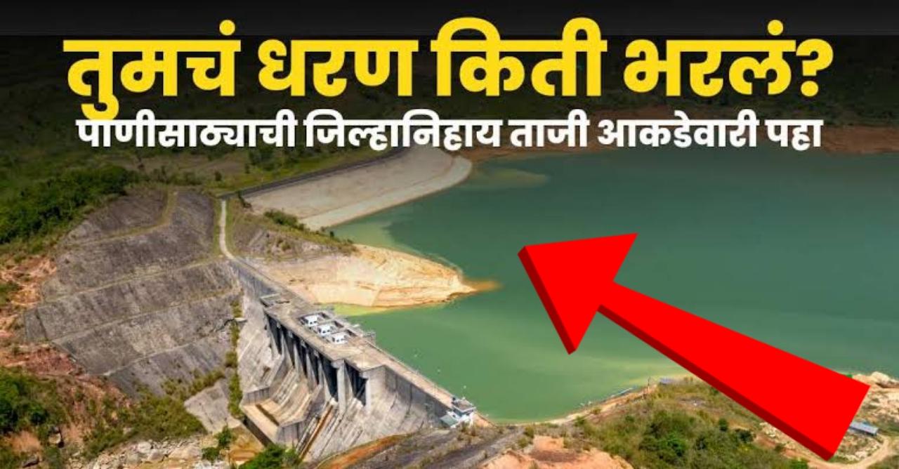 Maharashtra dam water storage| महाराष्ट्रातील कोणत्या धरणामध्ये किती पाणीसाठा झाला आहे याची माहिती.