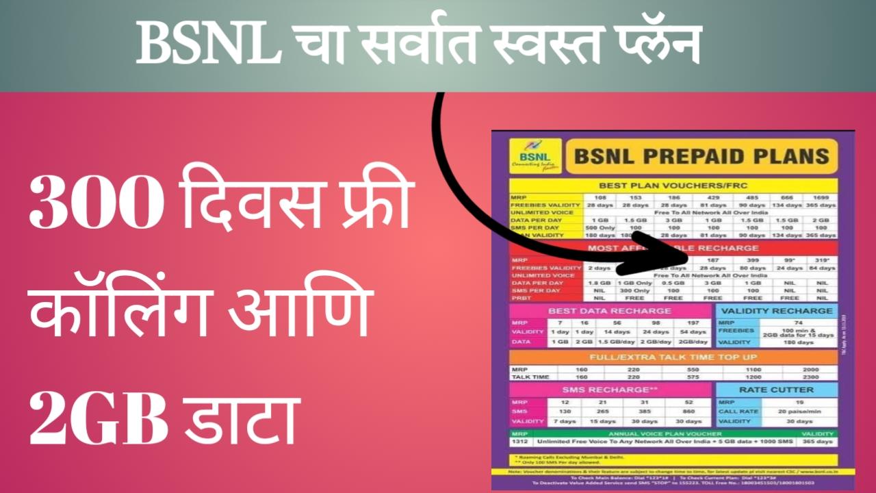 बीएसएनएलचा सर्वोत्तम आणि स्वस्त रिचार्ज प्लान: 300 दिवसांपर्यंत फ्री कॉलिंग आणि 2GB डेटा दररोज