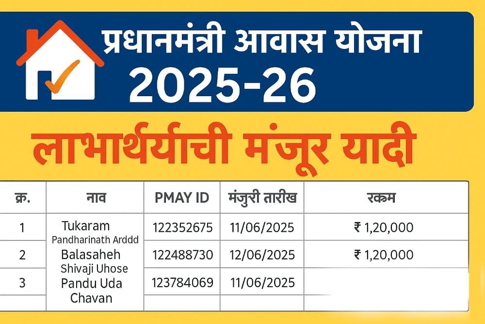 घरकुल यादी मोबाईल वर कशी पहावी ?| Gharkul Yadi Kashi Pahavi