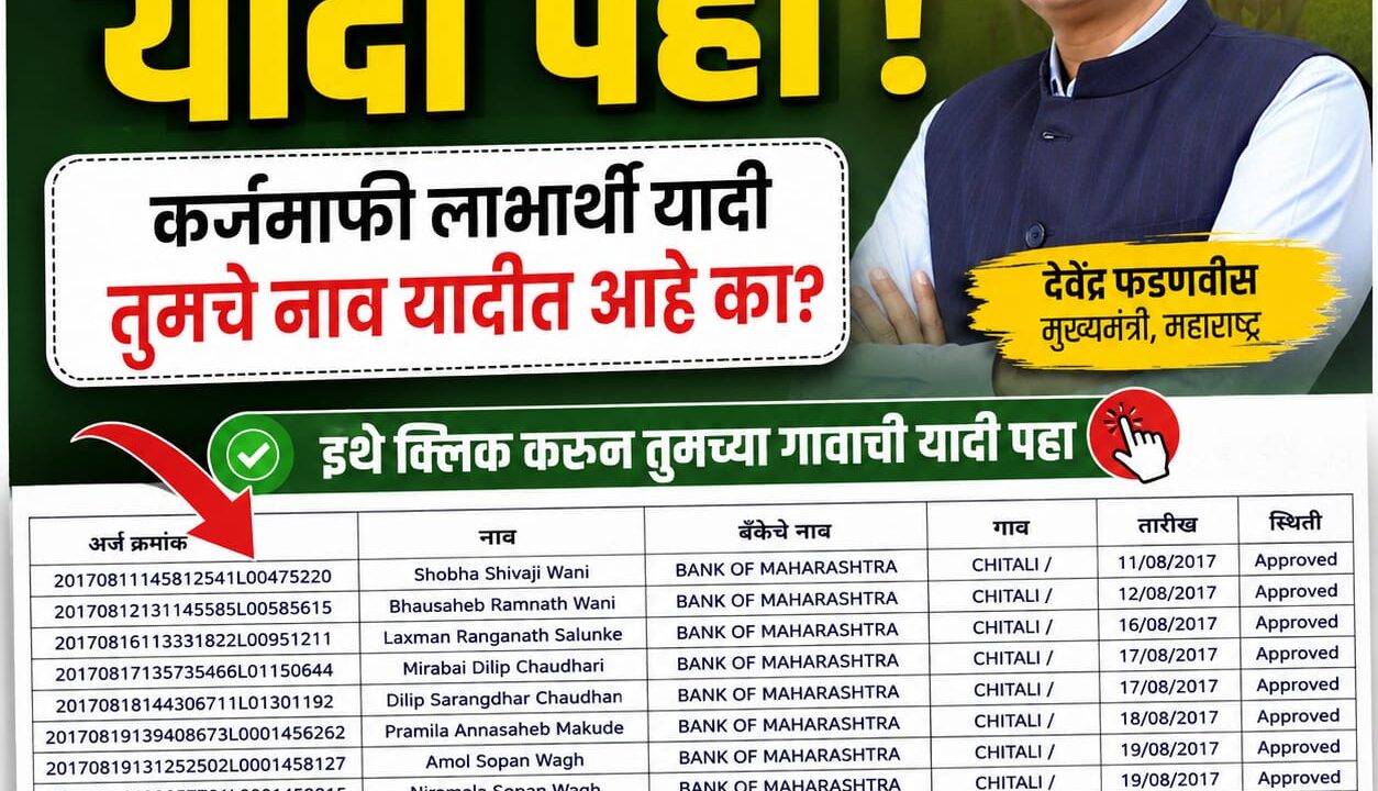 कर्जमाफीची नवीन लाभार्थी यादी जाहीर? तुमचे नाव आले का? जिल्हानिहाय यादी पाहा आणि संपूर्ण प्रक्रिया जाणून घ्या