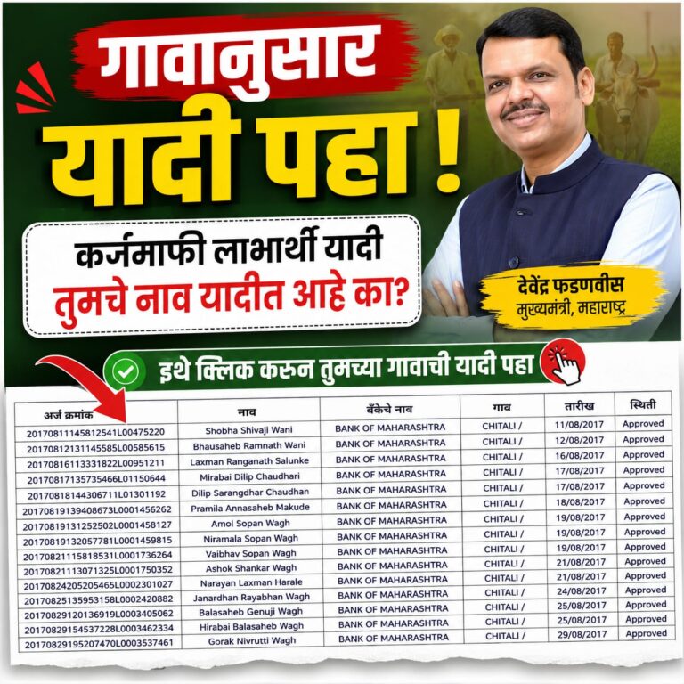 कर्जमाफीची नवीन लाभार्थी यादी जाहीर? तुमचे नाव आले का? जिल्हानिहाय यादी पाहा आणि संपूर्ण प्रक्रिया जाणून घ्या
