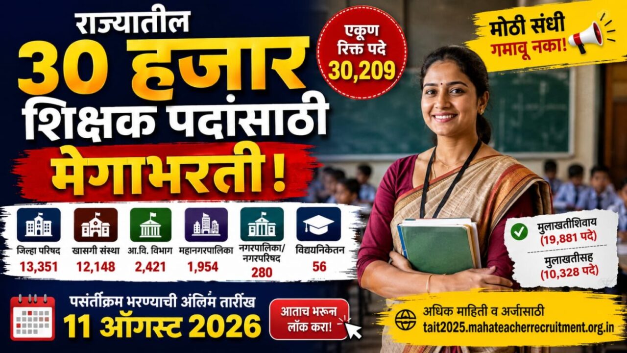 महाराष्ट्रात 30,209 शिक्षक पदांची मेगाभरती! 11 ऑगस्टपूर्वी पसंतीक्रम लॉक करा, मोठी संधी गमावू नका